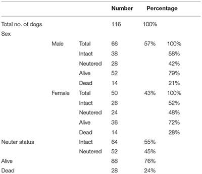 Phenotypic Characterization of Idiopathic Epilepsy in Border Collies
